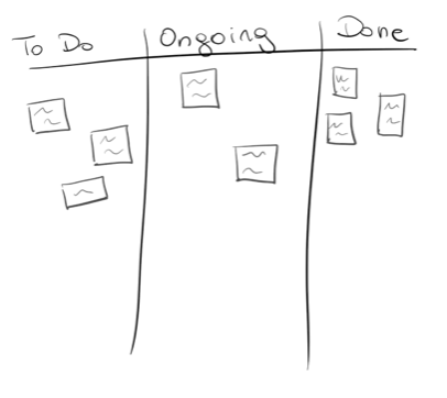 Kanban 1