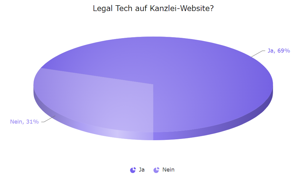 Abbildung 1