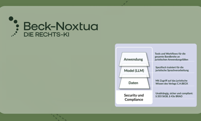 CH Beck Noxtua